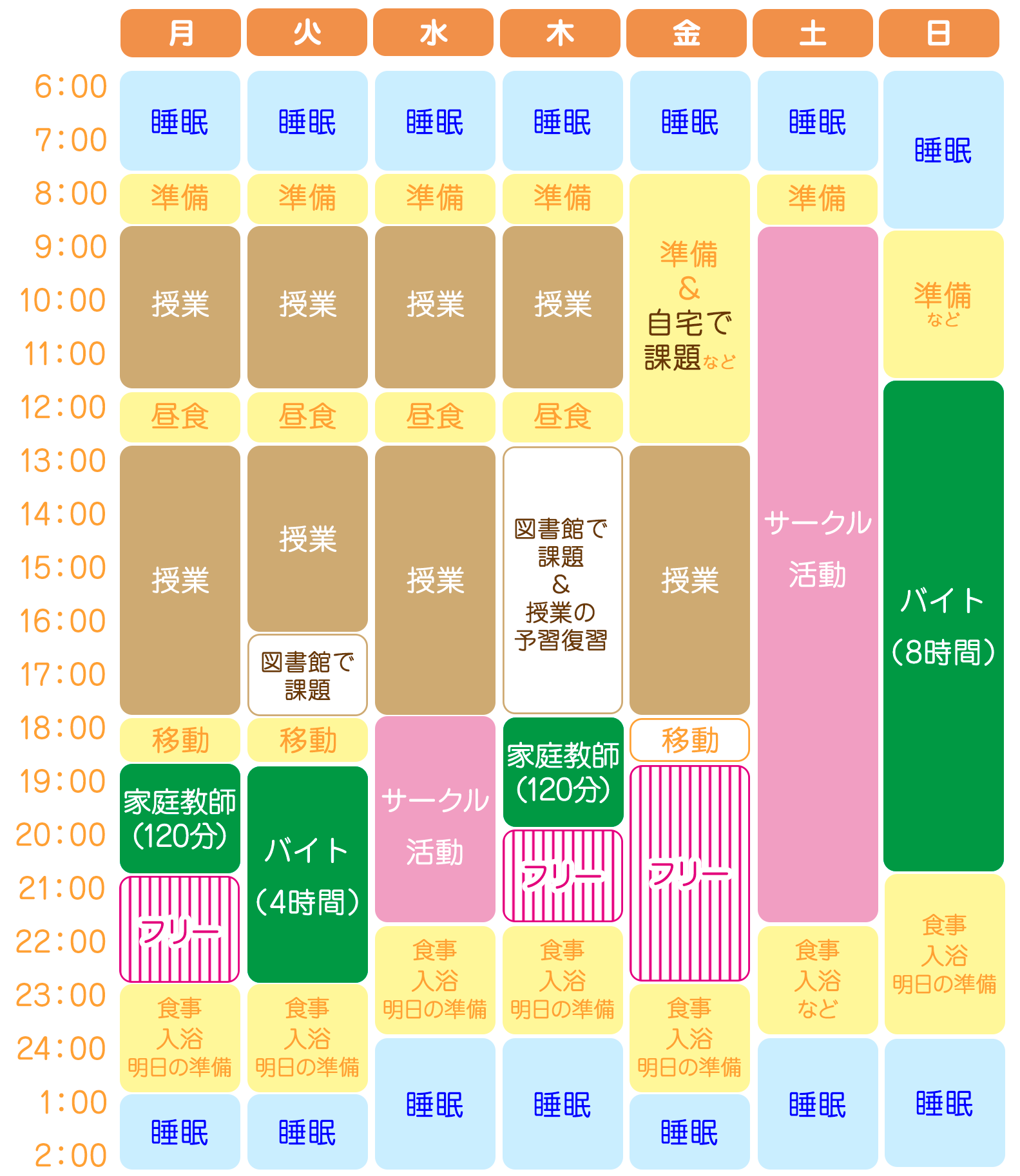 家庭教師&他バイトをかけもちした時の1週間